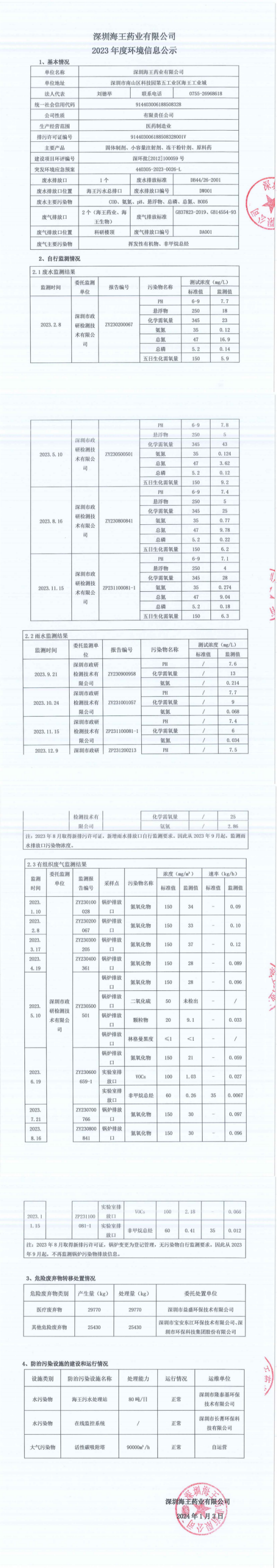 深圳欧洲杯投注上官网ag点top药业有限公司2023年度环境信息公示_00_副本.png